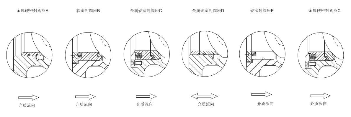 阀座结构示意图.png